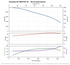 Grundfos 385S750-10 performance curve, head vs flow, 60 Hz