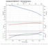 Grundfos 385S750-9 performance curve, head vs flow, 60 Hz