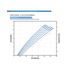 Franklin Electric 3FDSP-0.75HP-HR Solar PV Power Curve