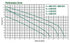 A.Y. McDonald 405011EFS to 420012EFS performance curve