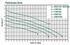 A.Y. McDonald 405011SJX to 420012SJXH performance curve
