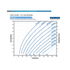Franklin Electric 45FDSP-1.5HP Solar PV Power Curve