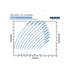 Franklin Electric 45FDSP-10HP Solar PV Power Curve