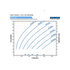 Franklin Electric 45FDSP-5.0HP Solar PV Power Curve