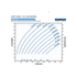 Franklin Electric 45FDSP-7.5HP Solar PV Power Curve