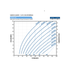 Franklin Electric 45SDSP-1.5HP Solar PV Power Curve