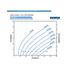 Franklin Electric 45SDSP-3.0HP Solar PV Power Curve