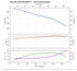 Grundfos 475S1000-9 performance curve, head vs flow, 60 Hz