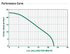 A.Y. McDonald 5000PVSPBU performance curve