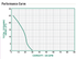 A.Y. McDonald 5025PTSPCWB performance curve