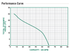 A.Y. McDonald 5033CUEF performance curve