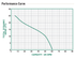 A.Y. McDonald 5033CVSPEZ performance curve
