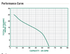 A.Y. McDonald 5033CVSP performance curve