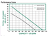 A.Y. McDonald 5040CTEFH25 performance curve