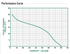 A.Y. McDonald 5050CTSJPACSL performance curve