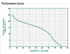 A.Y. McDonald 5050CTSJPAC performance curve