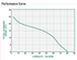 A.Y. McDonald 5050CTSJ performance curve