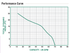 A.Y. McDonald 5050CUEF performance curve