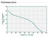 A.Y. McDonald 5050CUSJ performance curve