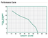 A.Y. McDonald 5050CVEF performance curve
