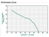 A.Y. McDonald 5050CVSP performance curve