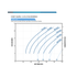 Franklin Electric 5FDSP-0.5HP Solar PV Power Curve