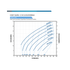 Franklin Electric 5FDSP-0.75HP Solar PV Power Curve