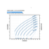 Franklin Electric 5SDSP-0.75HP Solar PV Power Curve