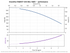 Grundfos 5 SQE07-230 performance curve, head vs flow