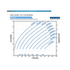 Franklin Electric 60FDSP-10HP Solar PV Power Curve