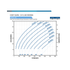 Franklin Electric 60FDSP-7.5HP Solar PV Power Curve