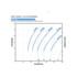 Franklin Electric 7FDSP-0.5HP Solar PV Power Curve
