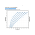 Franklin Electric 7FDSP-0.75HP-HR Solar PV Power Curve