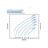 Franklin Electric 7FDSP-0.75HP Solar PV Power Curve