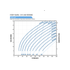 Franklin Electric 7FDSP-1.5HP Solar PV Power Curve