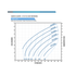 Franklin Electric 7SDSP-0.75HP Solar PV Power Curve