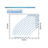 Franklin Electric 7SDSP-1.5HP Solar PV Power Curve