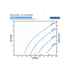 Franklin Electric 90FDSP-1.5HP Solar PV Power Curve