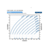 Franklin Electric 90FDSP-10HP Solar PV Power Curve