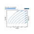 Franklin Electric 90FDSP-5.0HP Solar PV Power Curve