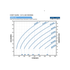 Franklin Electric 90FDSP-7.5HP Solar PV Power Curve