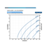 Franklin Electric 90SDSP-1.5HP Solar PV Power Curve