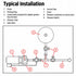 Franklin Electric C Series convertible jet pump typical installation