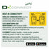 DAB DConnect app for remote monitoring of the Esybox Mini3