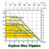 DAB EsyBox Max Triplex - 3-Pump Commercial Booster System with Dock, I/O and 53 Gal Tank