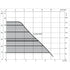 DAB Esybox Mini3 performance curve, pressure added against flow in GPM