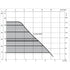 DAB Esybox Mini3 performance curve, pressure added against flow in GPM