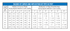 Dresser Style 38 Bolted Coupling specification table