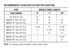 Dresser Style 38 Bolted Coupling specification table