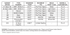 Dresser Style 77 Cone Gasket specification table